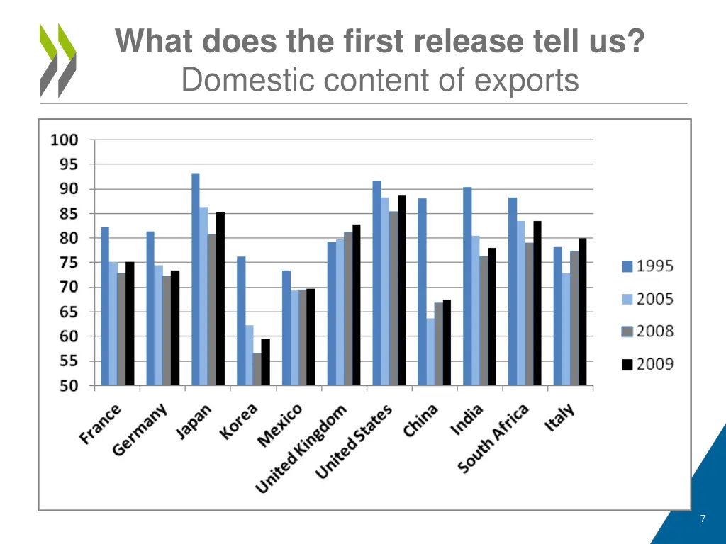 what does the first release tell us domestic