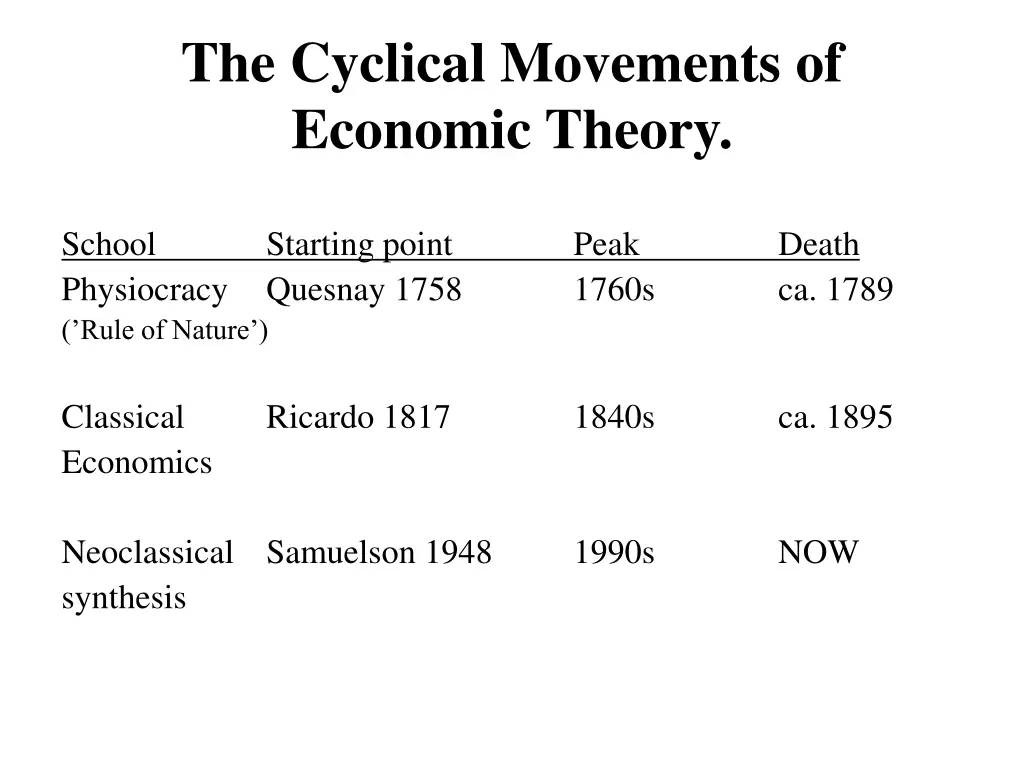 the cyclical movements of economic theory