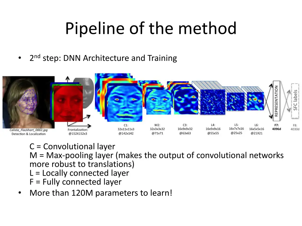 pipeline of the method 1