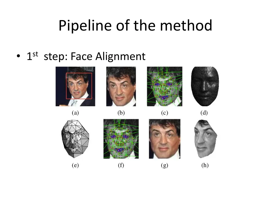 pipeline of the method