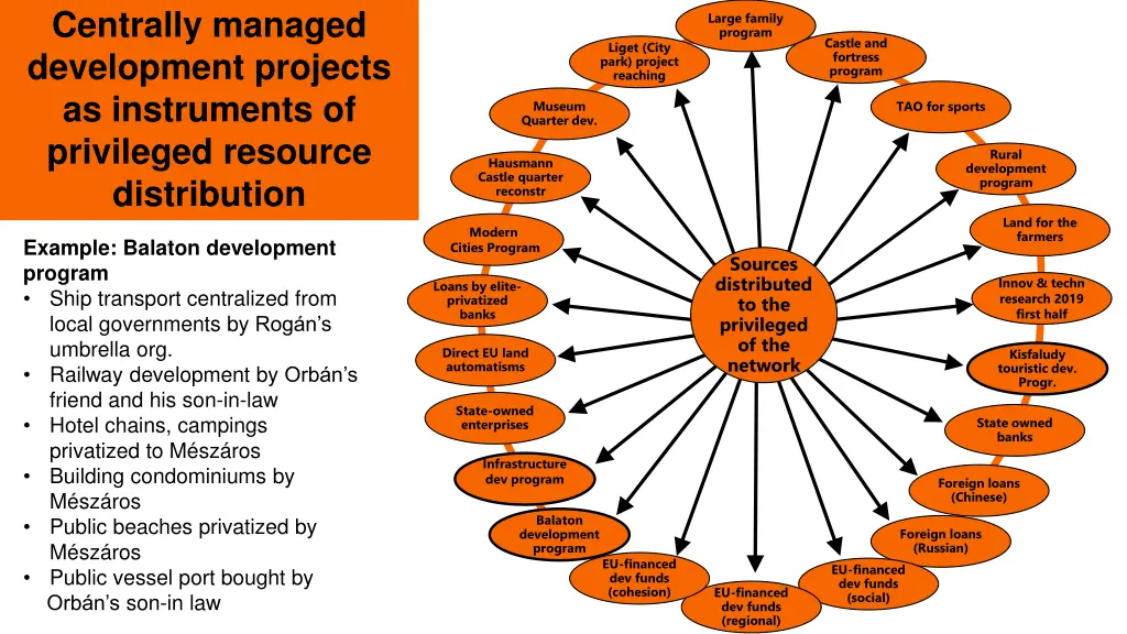 centrally managed development projects