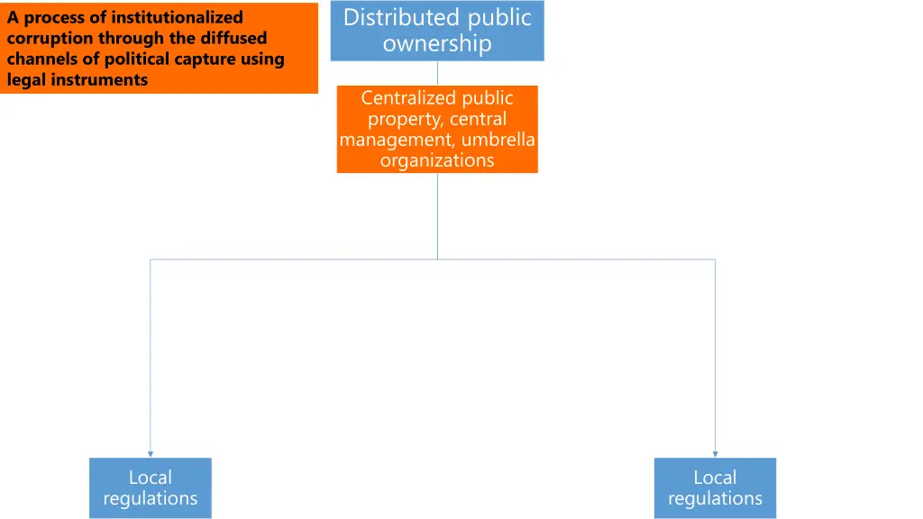 distributed public ownership 1