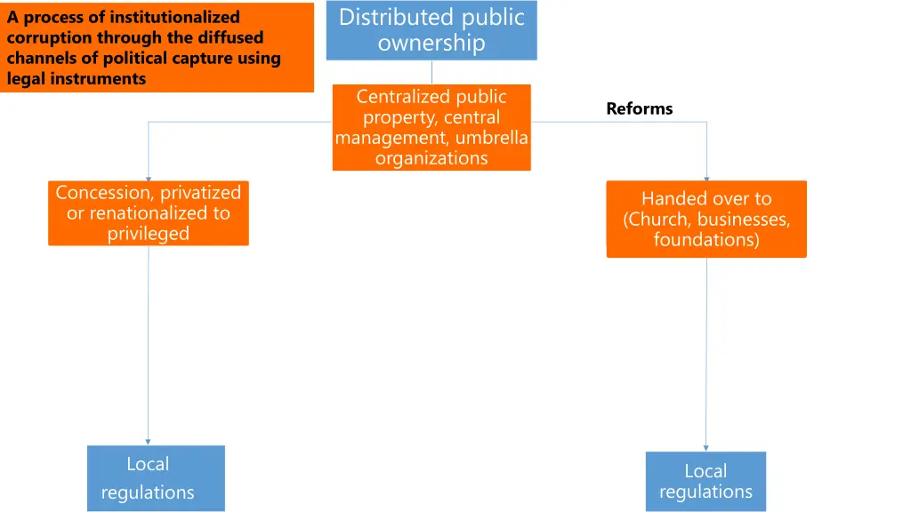 distributed public ownership 2