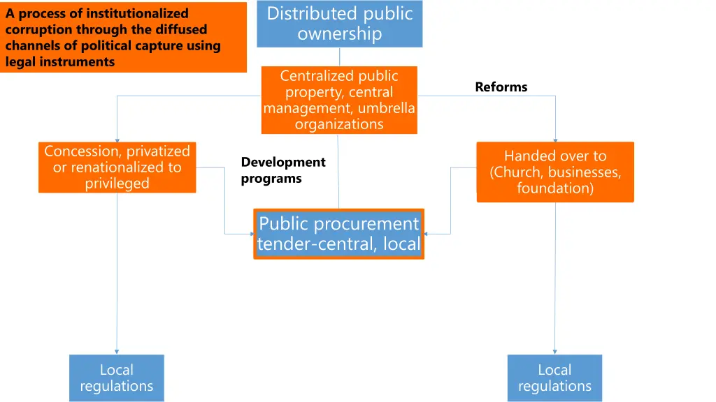 distributed public ownership 3