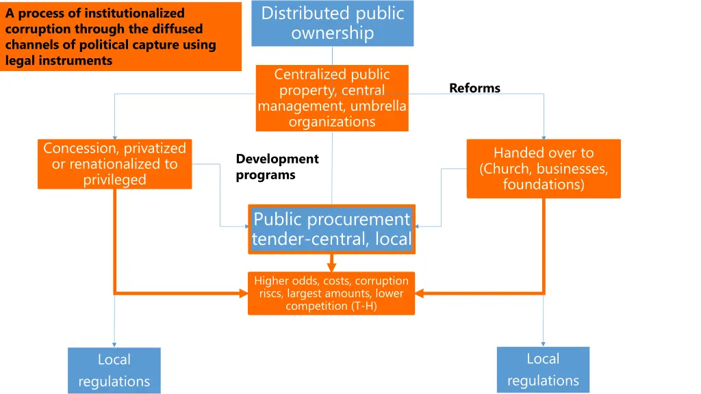 distributed public ownership 4