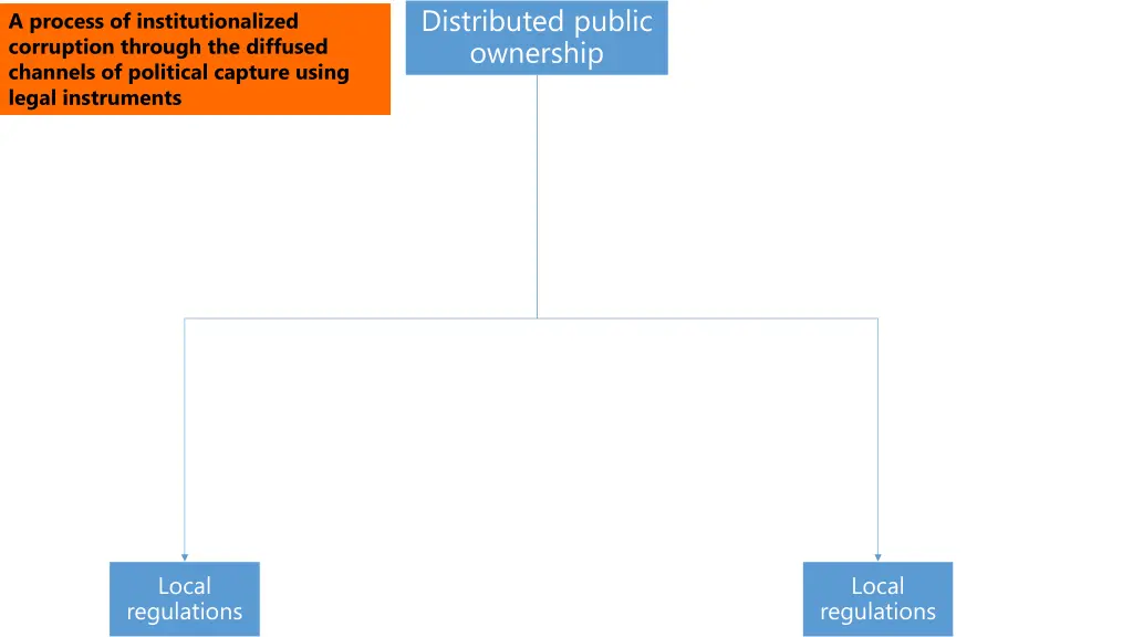 distributed public ownership