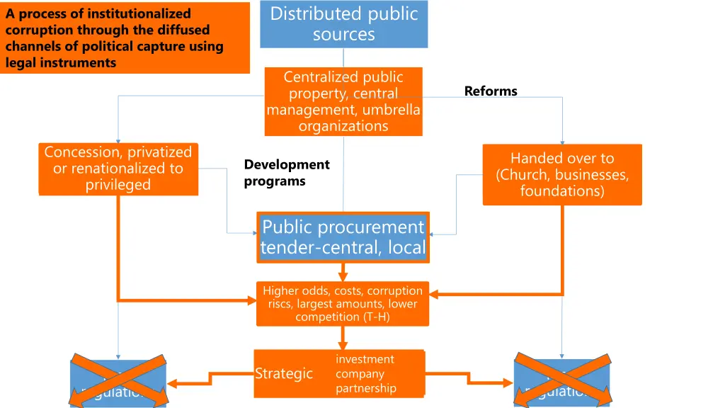 distributed public sources