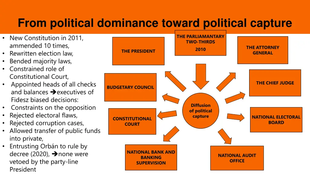 from political dominance toward political capture