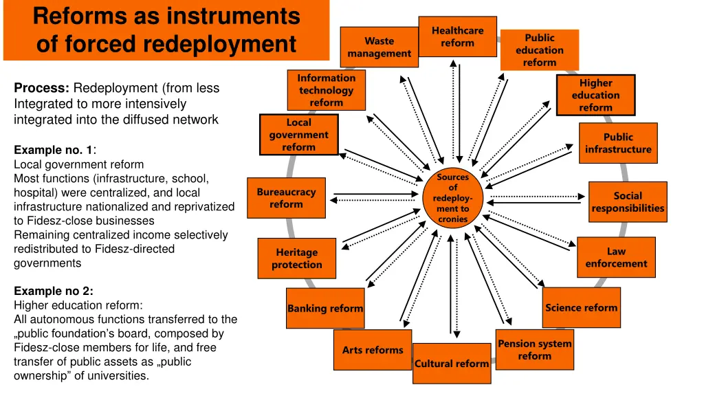 reforms as instruments of forced redeployment