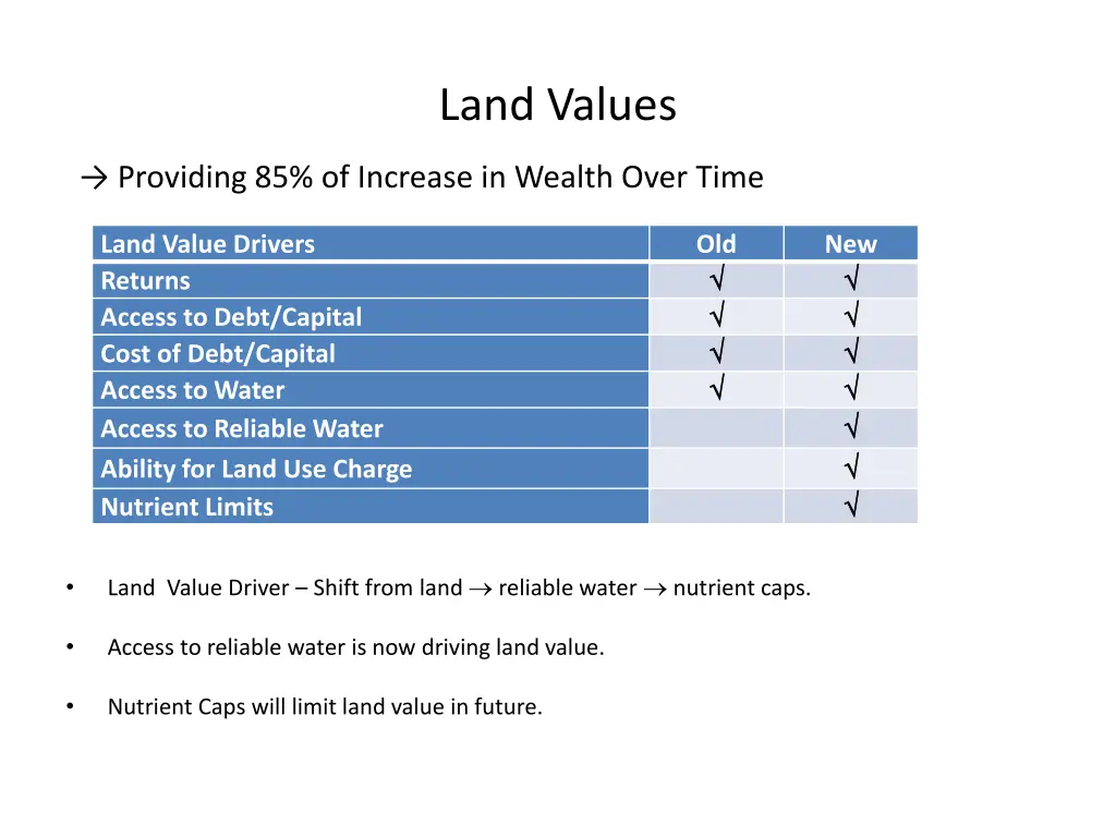 land values