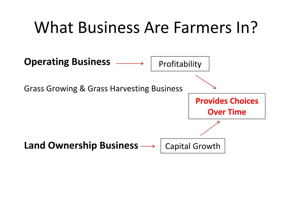 what business are farmers in