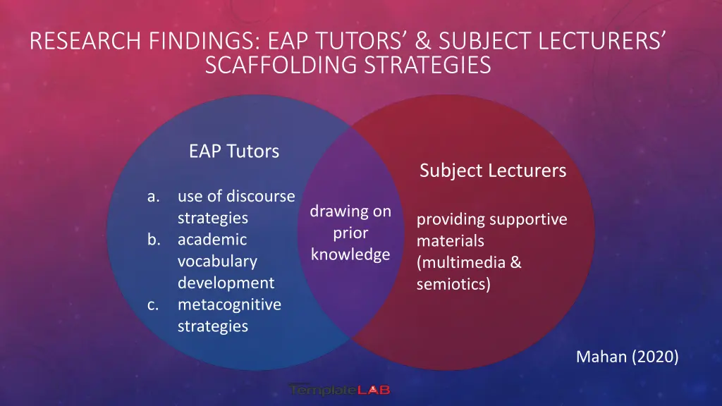 research findings eap tutors subject lecturers