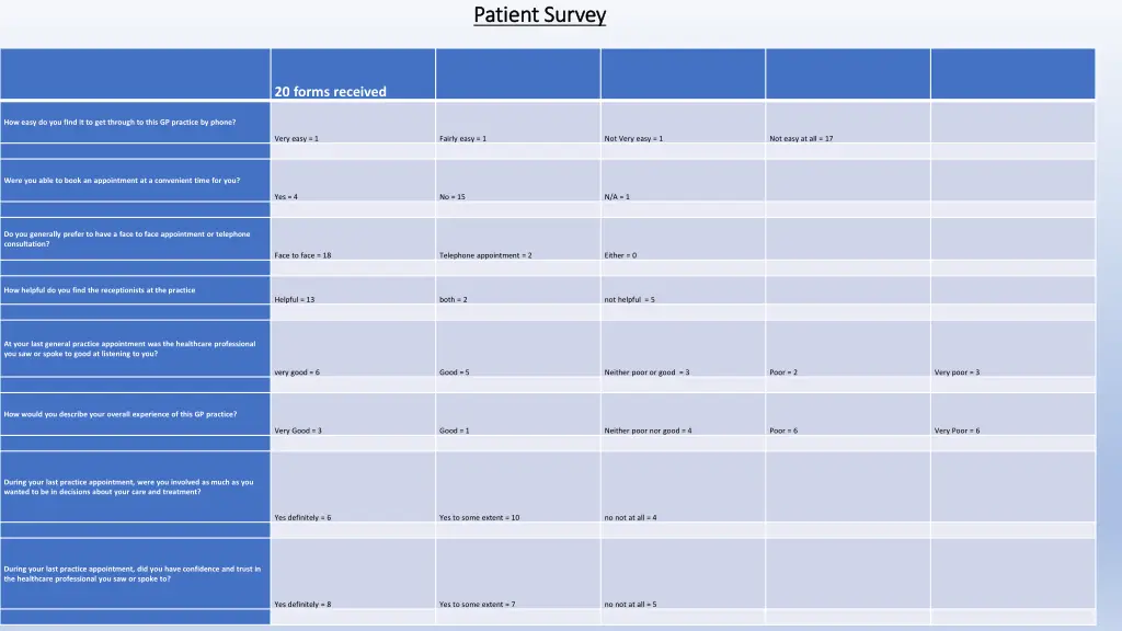 patient survey patient survey