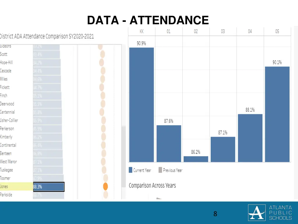 data attendance