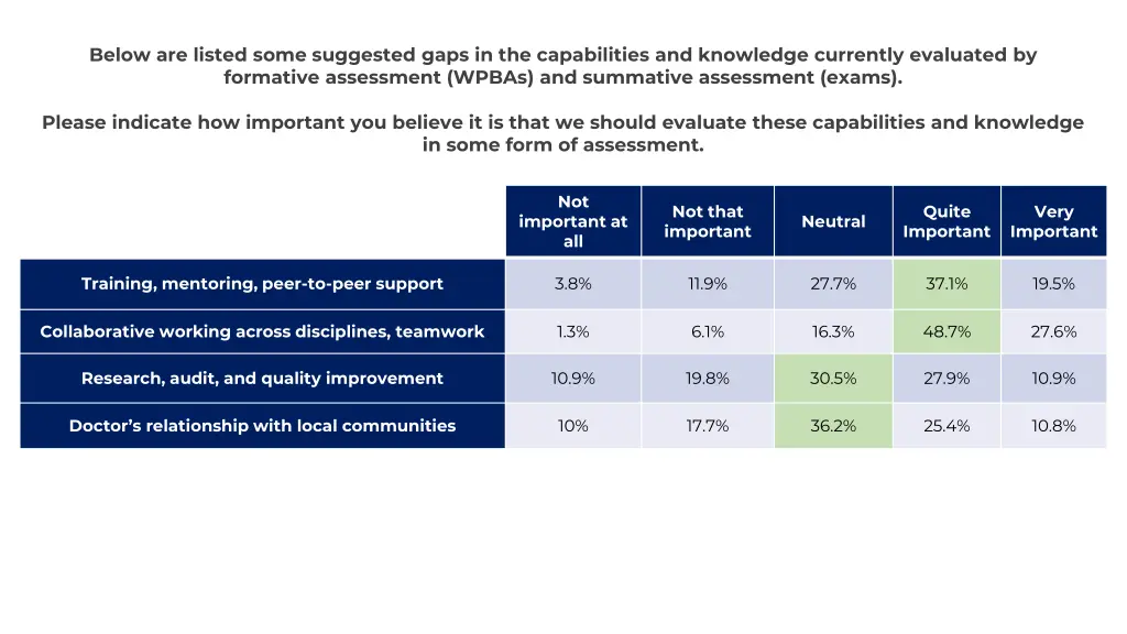 below are listed some suggested gaps 1