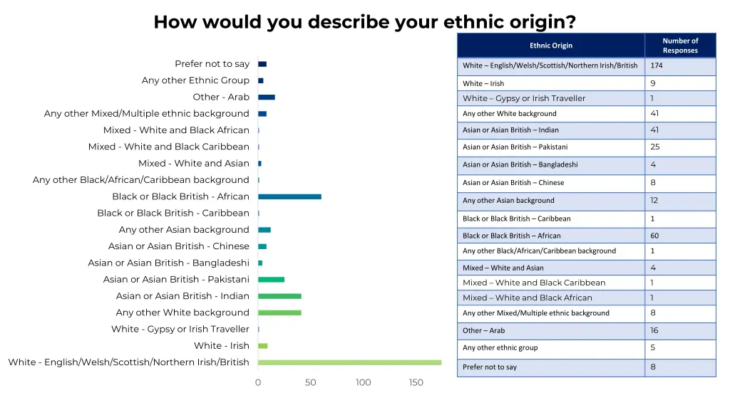 how would you describe your ethnic origin