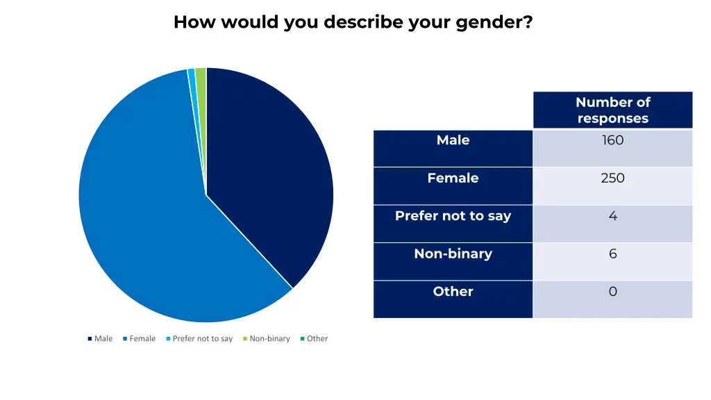 how would you describe your gender