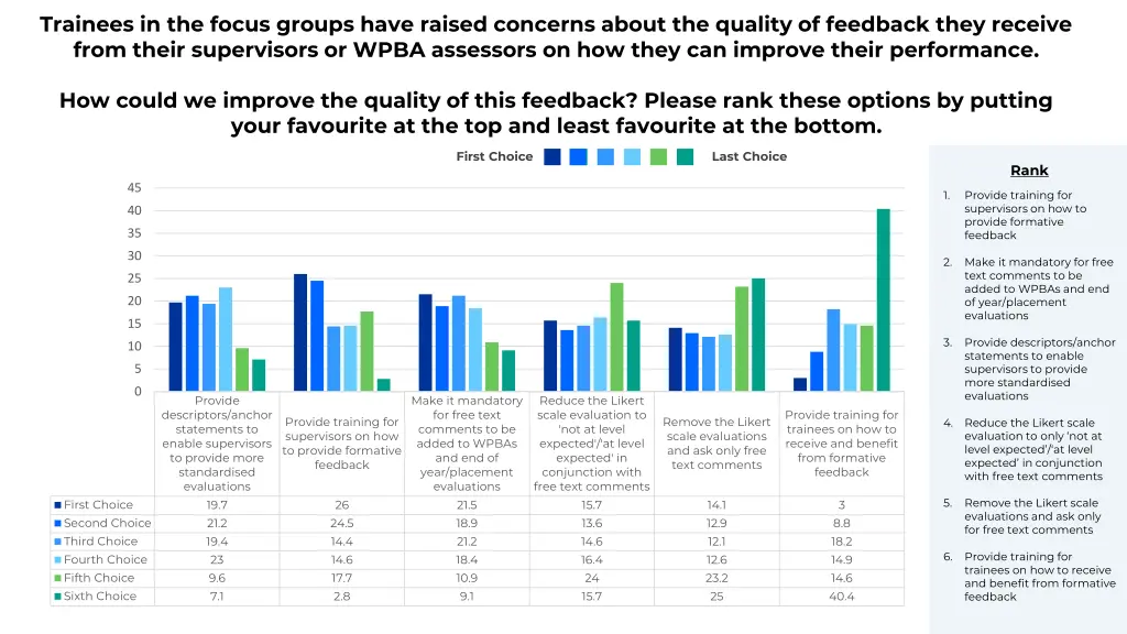 trainees in the focus groups have raised concerns