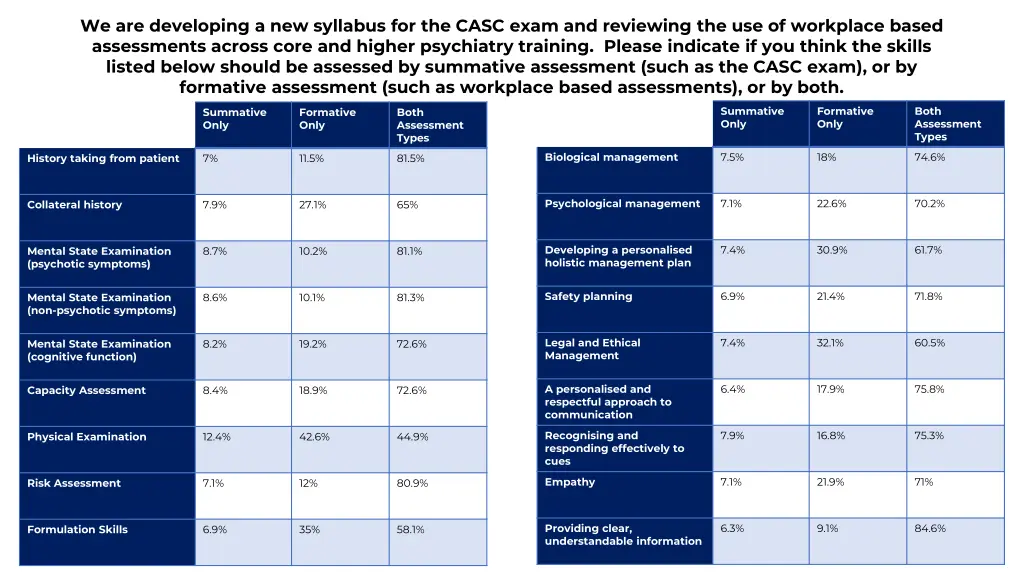 we are developing a new syllabus for the casc