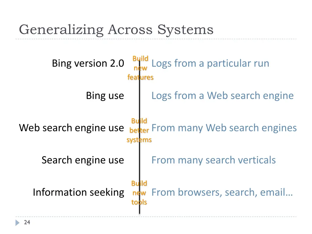 generalizing across systems