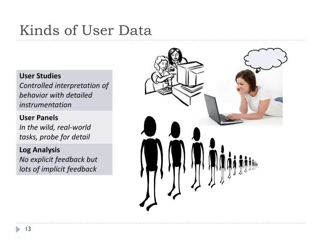 kinds of user data