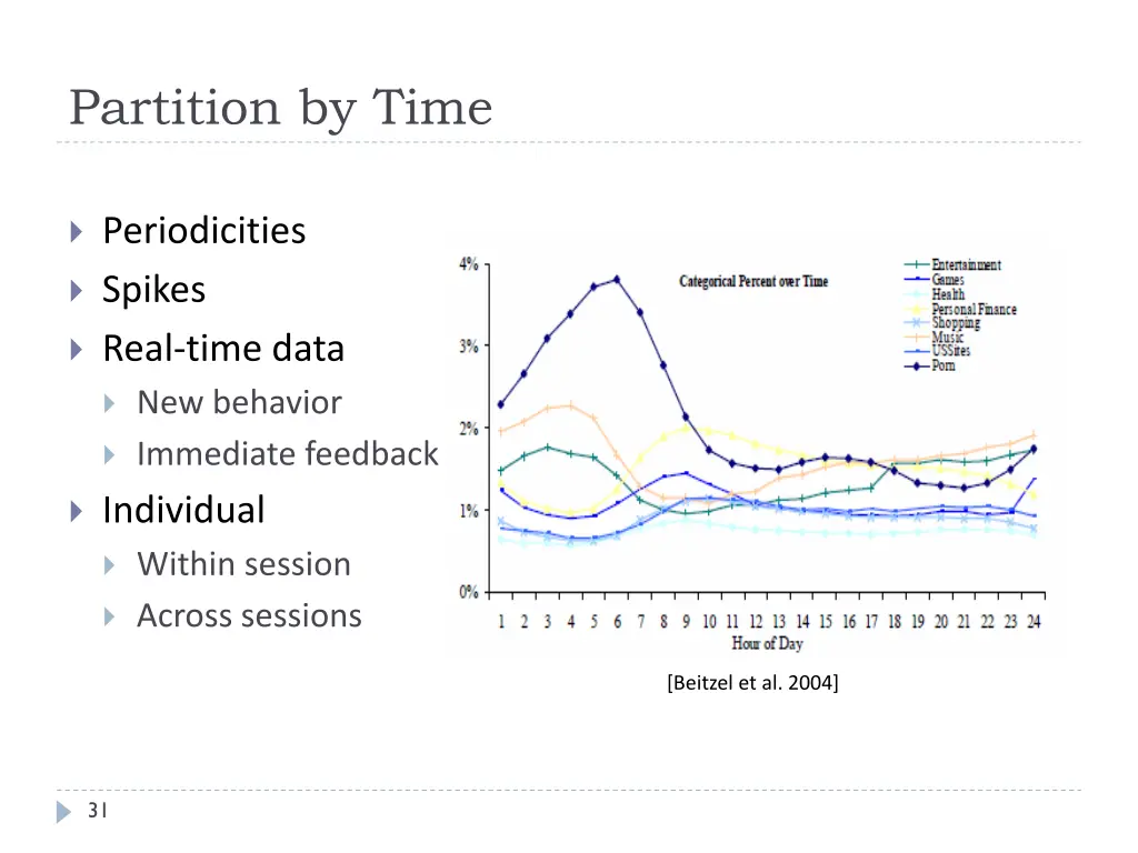 partition by time