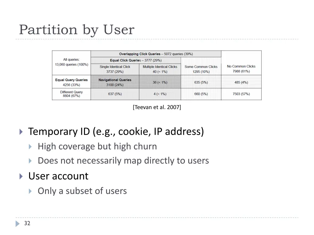 partition by user