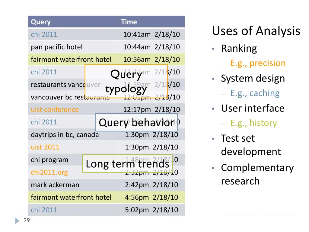 query 3