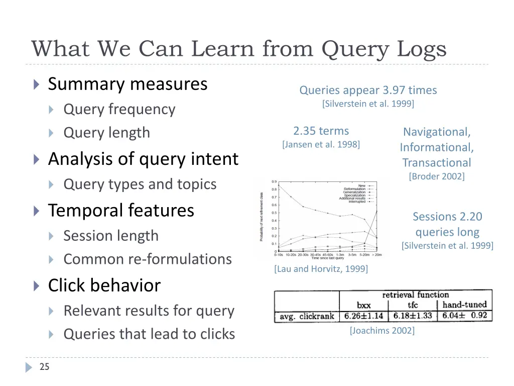 what we can learn from query logs