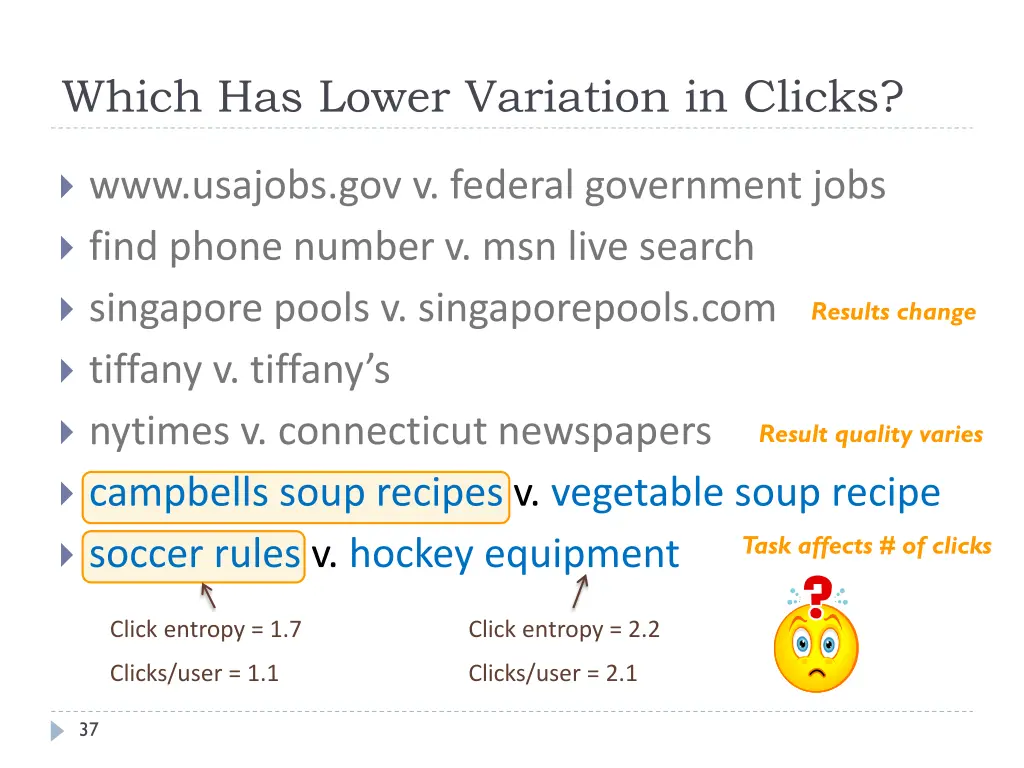 which has lower variation in clicks 2