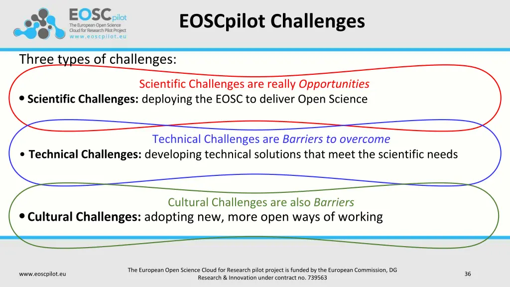 eoscpilot challenges