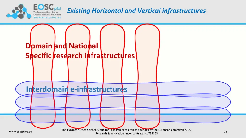 existing horizontal and vertical infrastructures