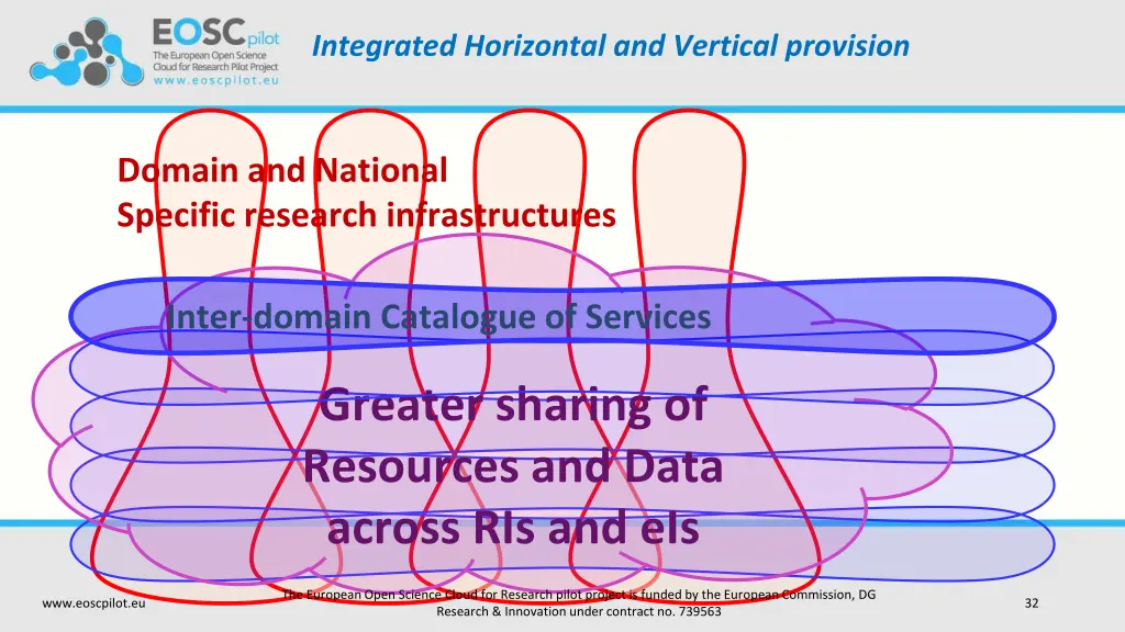 integrated horizontal and vertical provision