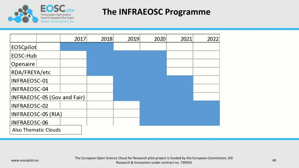 the infraeosc programme 1