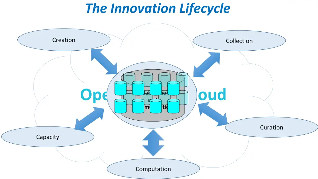 the innovation lifecycle the innovation lifecycle