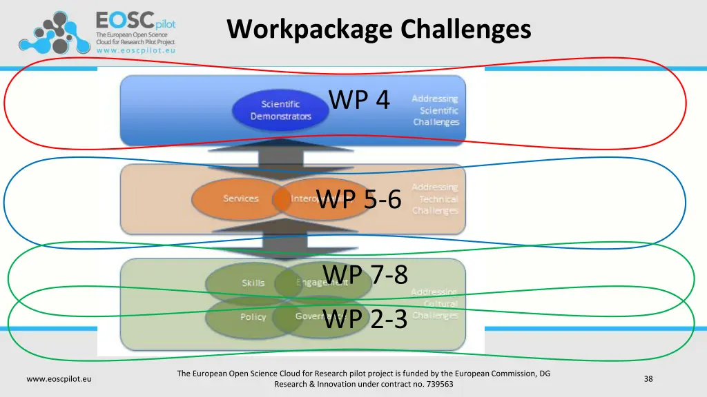 workpackage challenges