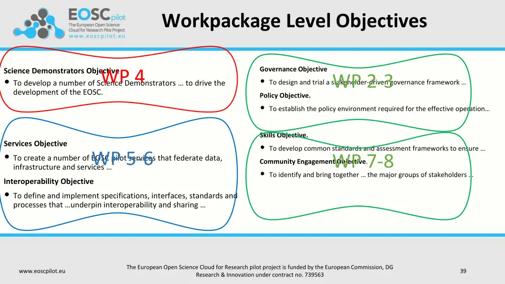 workpackage level objectives