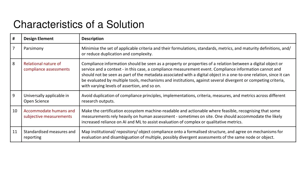 characteristics of a solution 1