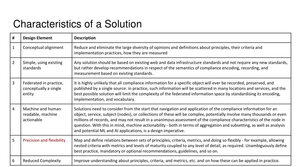 characteristics of a solution