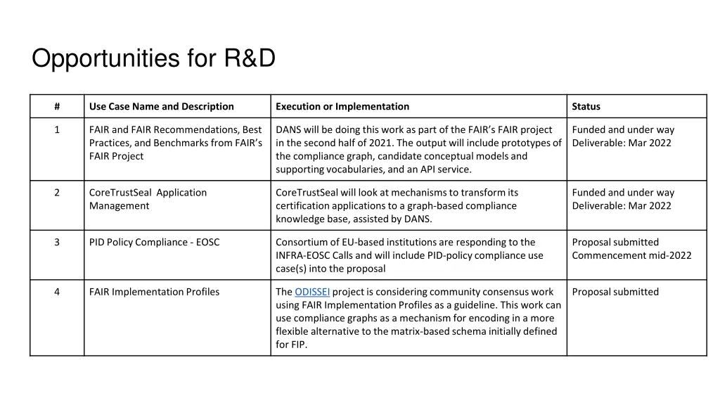 opportunities for r d