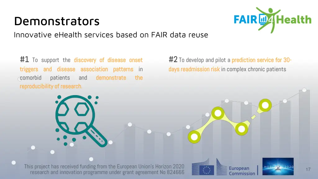 demonstrators innovative ehealth services based