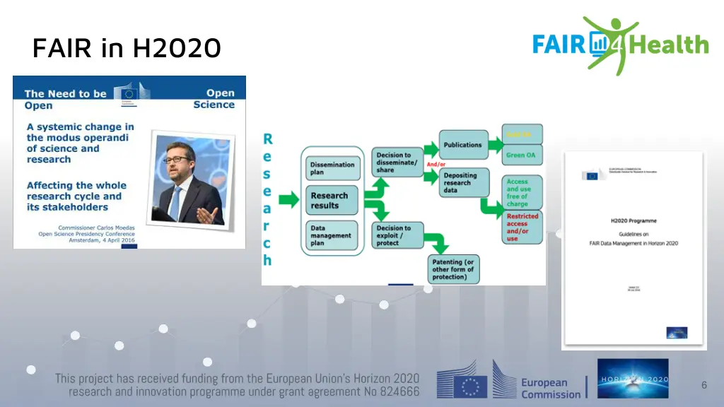 fair in h2020