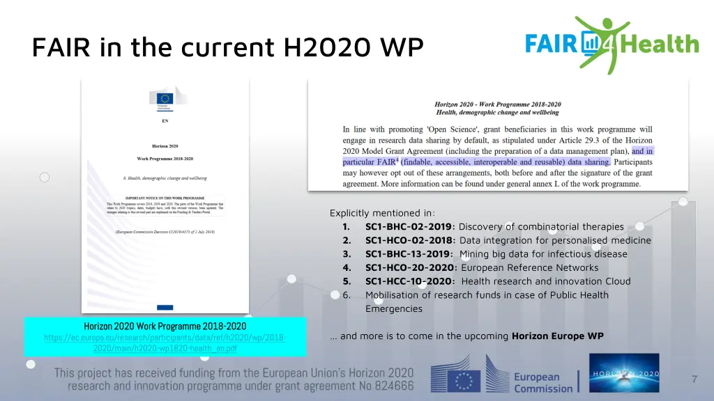 fair in the current h2020 wp