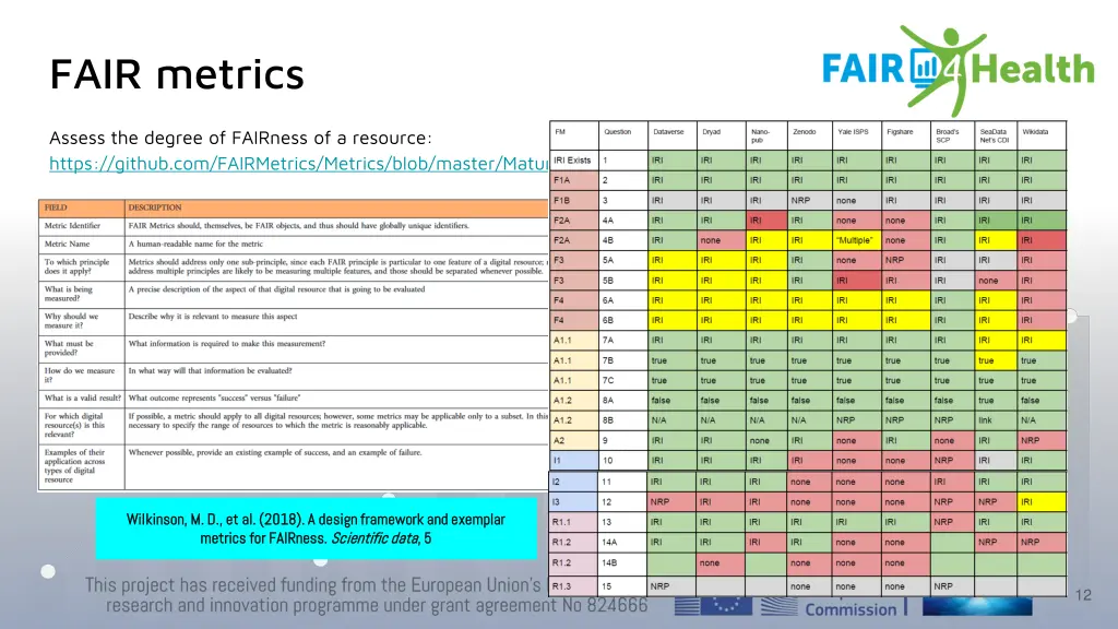 fair metrics