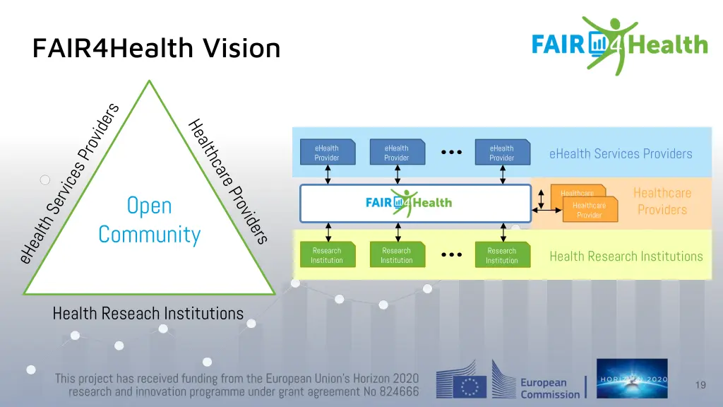 fair4health vision