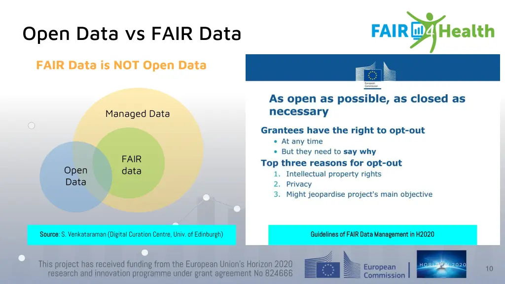 open data vs fair data