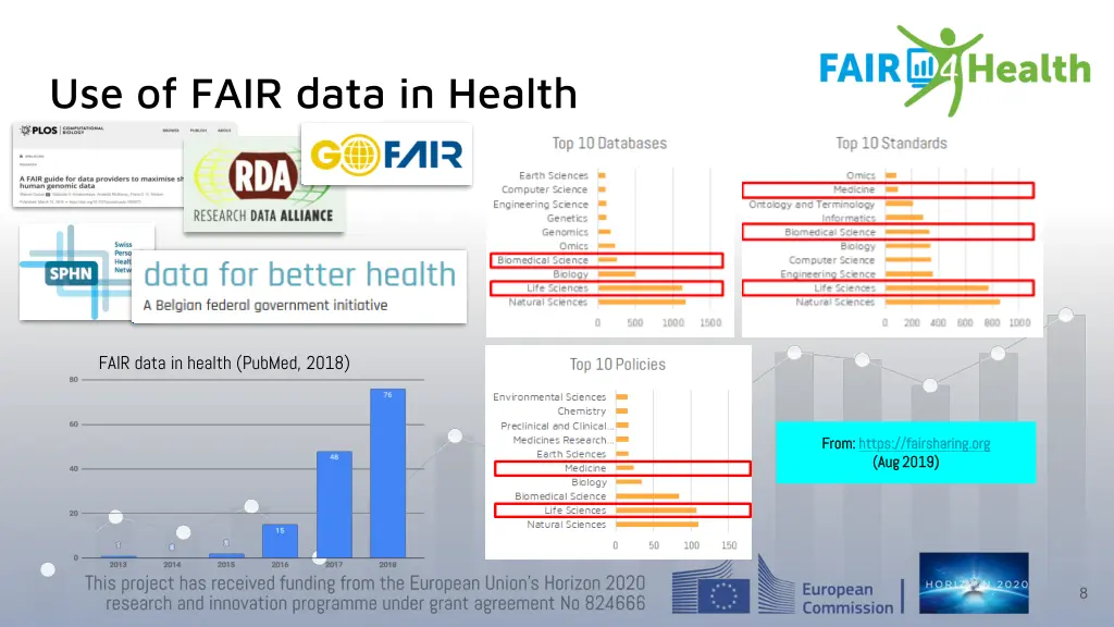 use of fair data in health