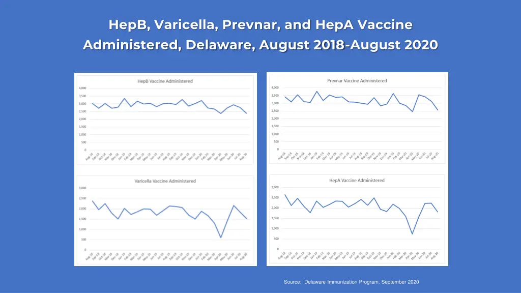 hepb varicella prevnar and hepa vaccine