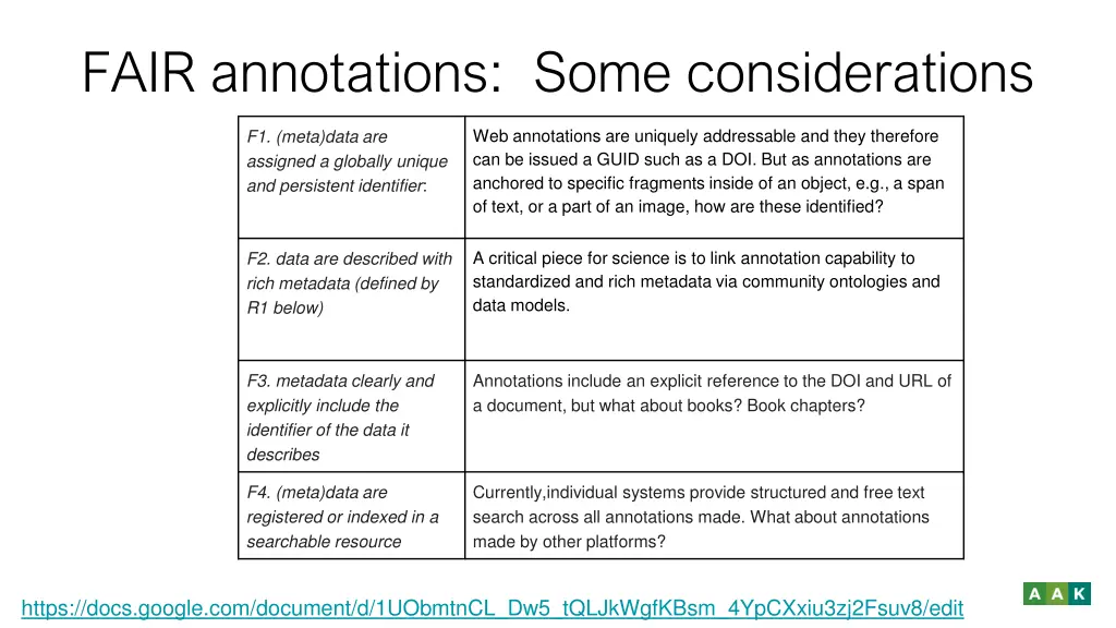 fair annotations some considerations