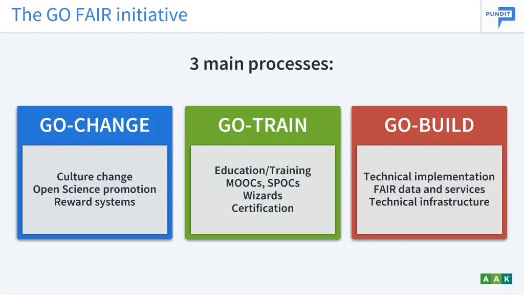 the go fair initiative